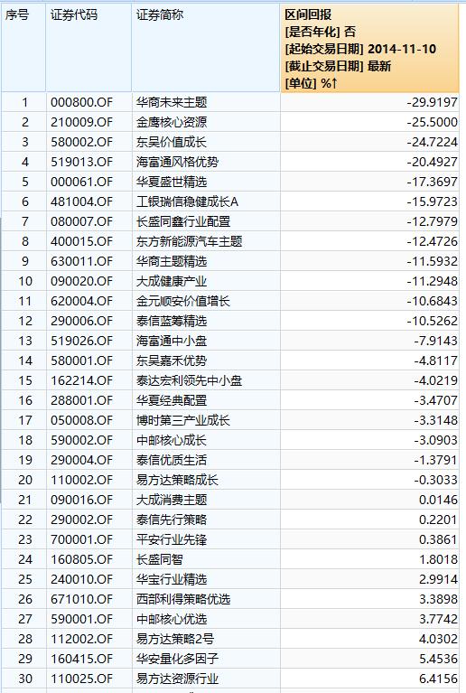 如何对比各银行基金收益情况,哪个银行的基金收益最高