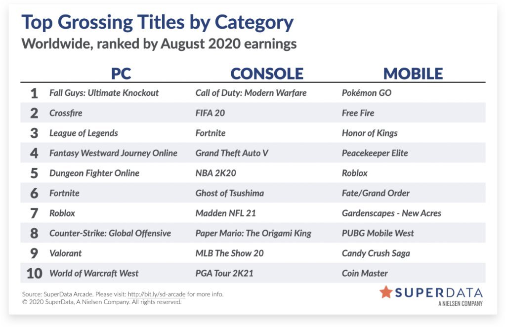英雄联盟和dnf哪款游戏收入高,lol端游收入排行榜最新