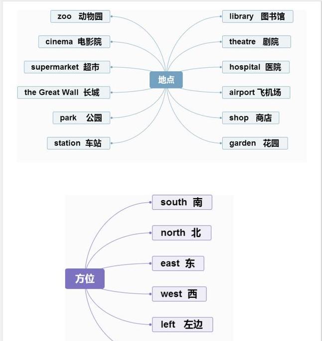 单词记忆小卡片怎么记单词,单词记忆法电子单词卡