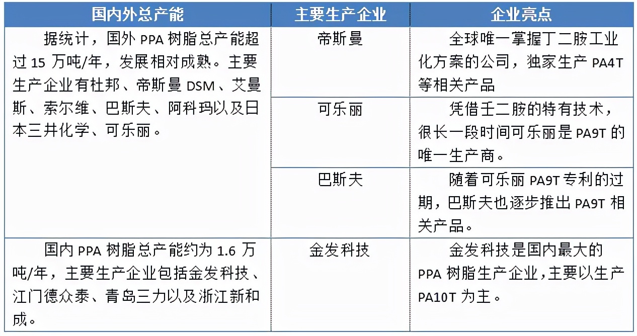 特种工程塑料前景,特种工程塑料性能参数怎么样