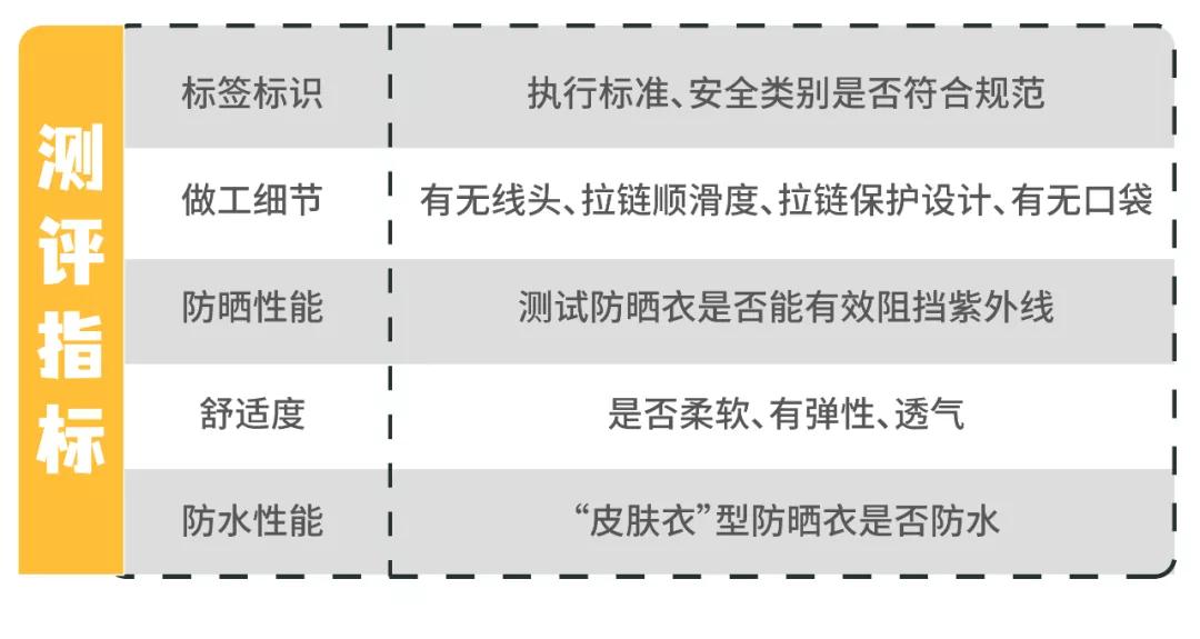 10款百元以下儿童防晒衣测评,市面十款防晒衣专业测评