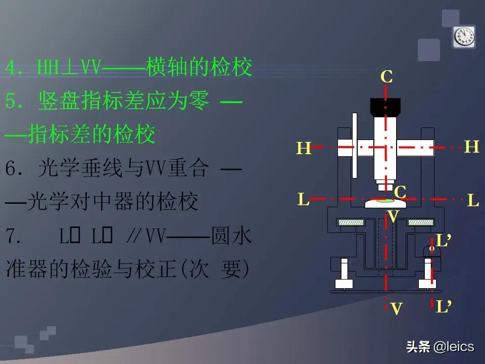 全站仪经纬仪水准仪通俗记忆,全站仪坐标测量及距离测量方法ppt