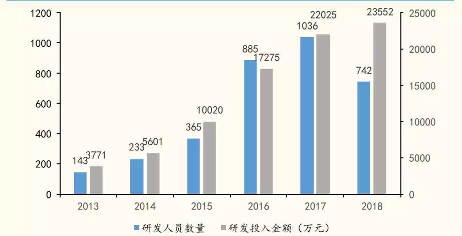 科创板上市原始股必须锁定三年吗,科创板首个涨停诞生