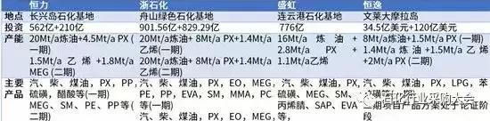 恒力石化盛虹石化浙石化哪个好,恒力石化盛虹石化浙江石化