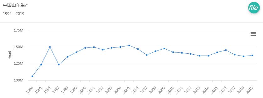 治沙对策和措施,治沙的最好办法