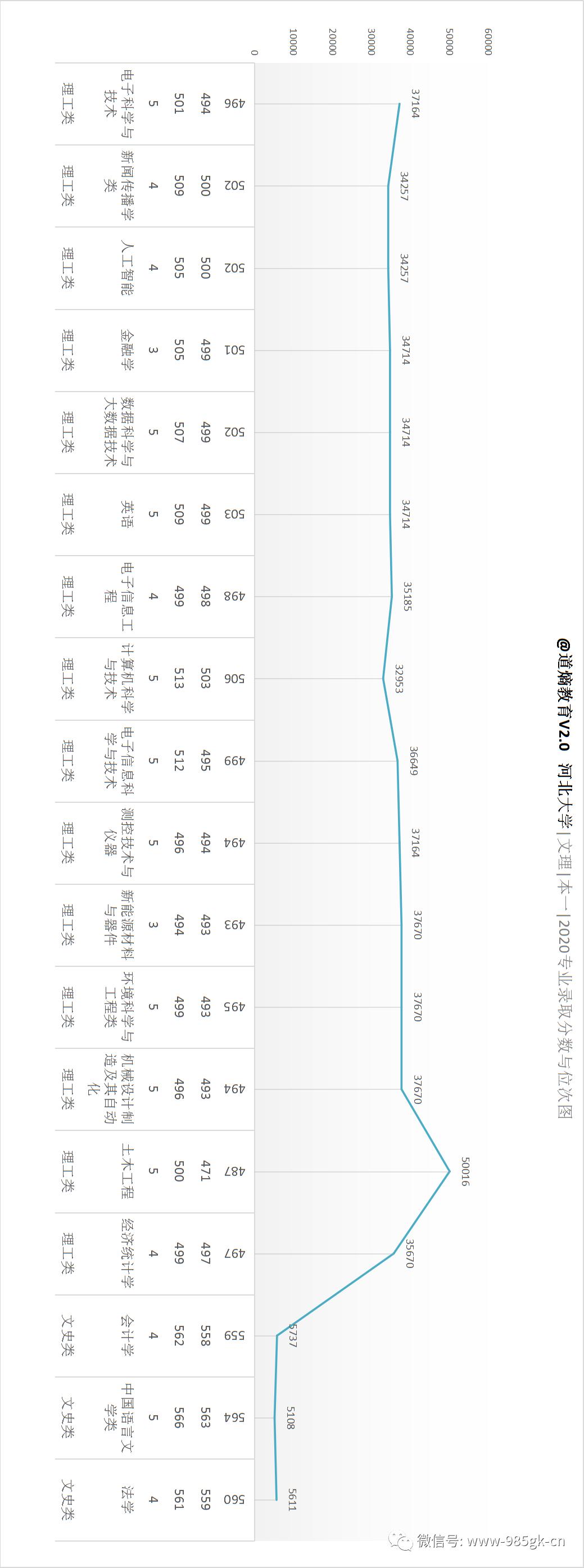 河北大学，省内TOP3的综合大学