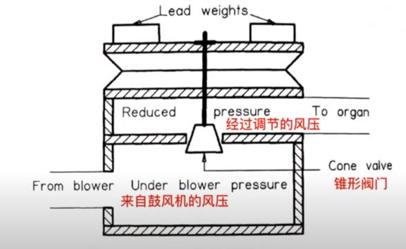 口琴口风琴手风琴,口琴笛子口风琴