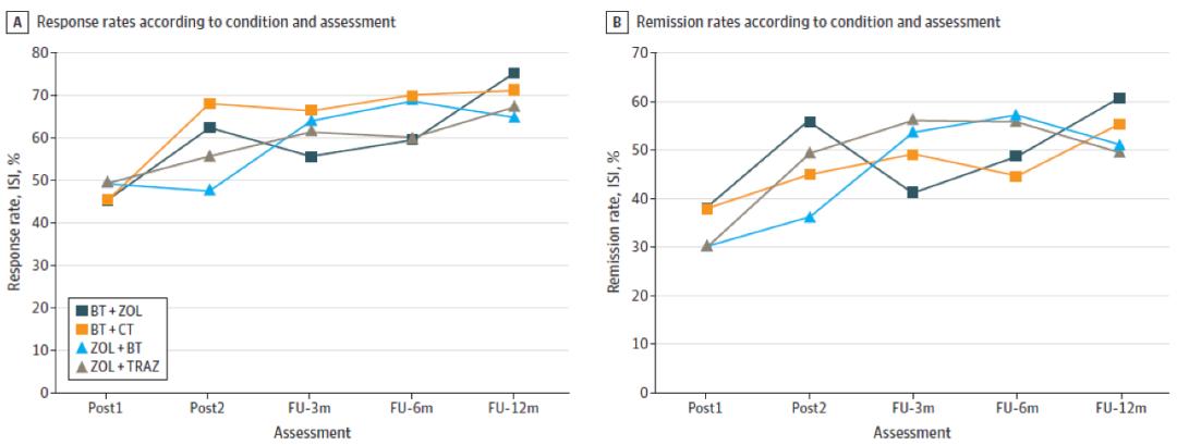 jama子刊失眠障碍的一线治疗之争,JAMA子刊
