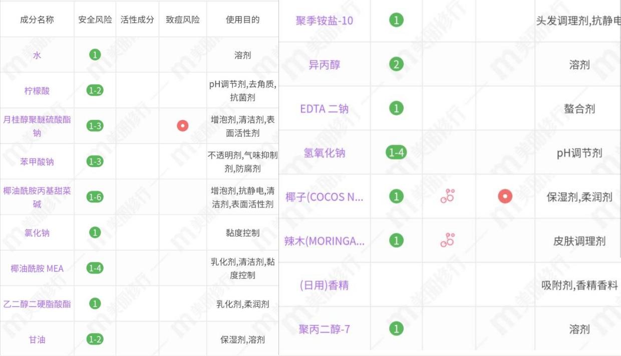 推荐洗发露控油蓬松,拉芳清爽控油营养柔顺洗发露