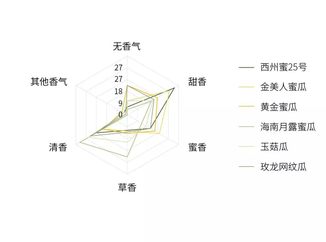甜瓜好吃吗视频,甜瓜怎么样才算成熟