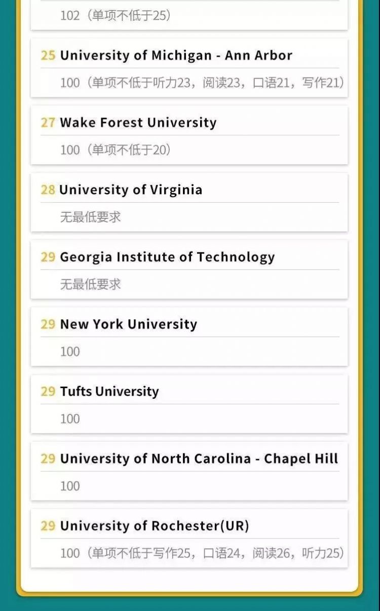 重磅！托福官方联手U.S.News，公布美国名校托福成绩一览表