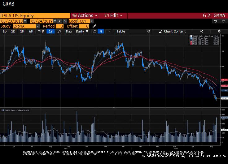 美股复盘-20190523（中英双语版）