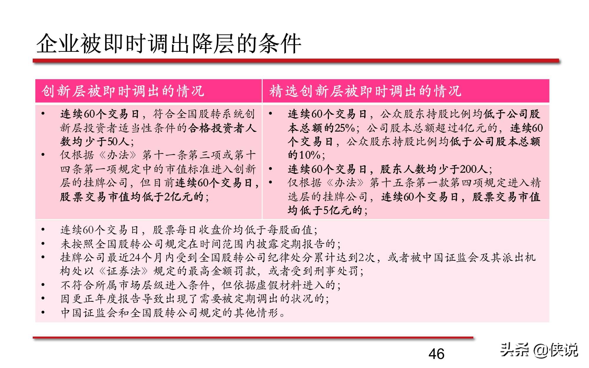 新三板股票的最新分析,新三板知识问卷答案