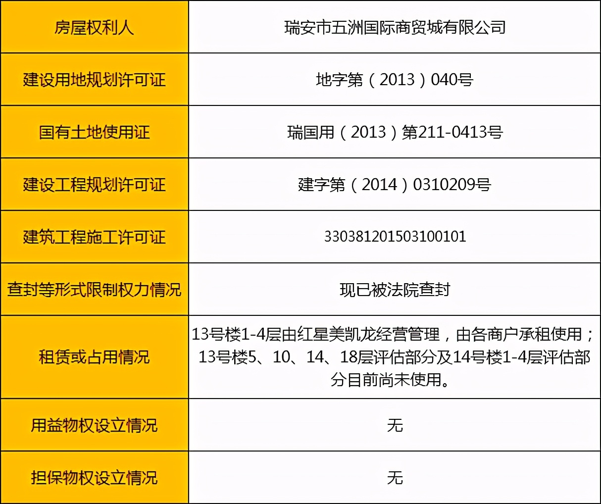 瑞安五洲国际商贸城最近房价,瑞安五洲国际商贸城出售