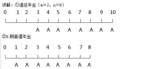 财务管理年金终值公式,财务管理年金终值和年金现值系数