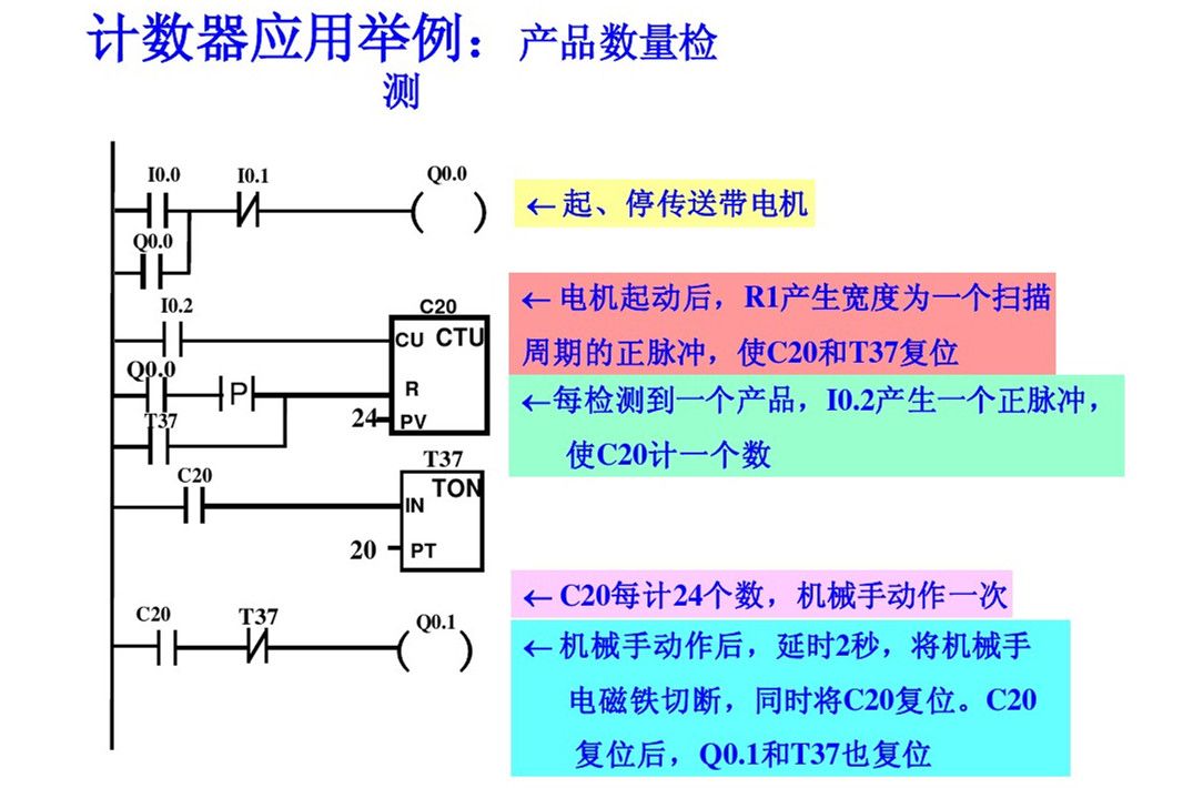 郑鼎西门子plc零基础入门教程,西门子plc梯形图基础