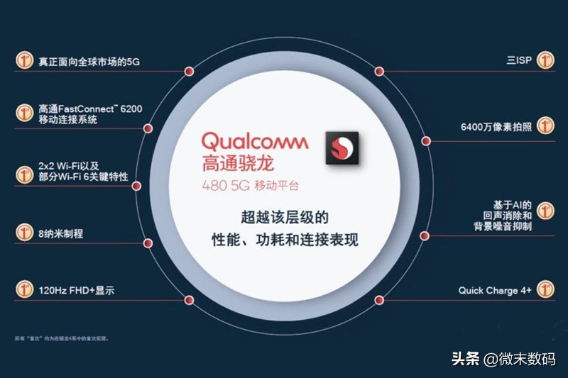 天玑720与骁龙480哪个好,高通骁龙765g和天玑1080哪个好