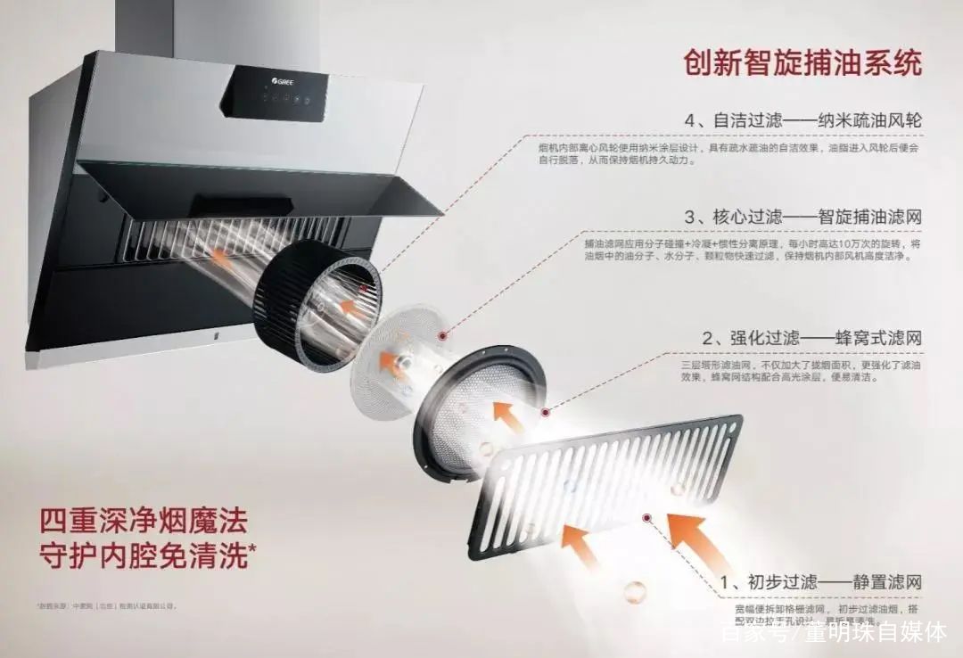 下厨的心，受到挑战？这些格力品质家电，让你爱上厨房