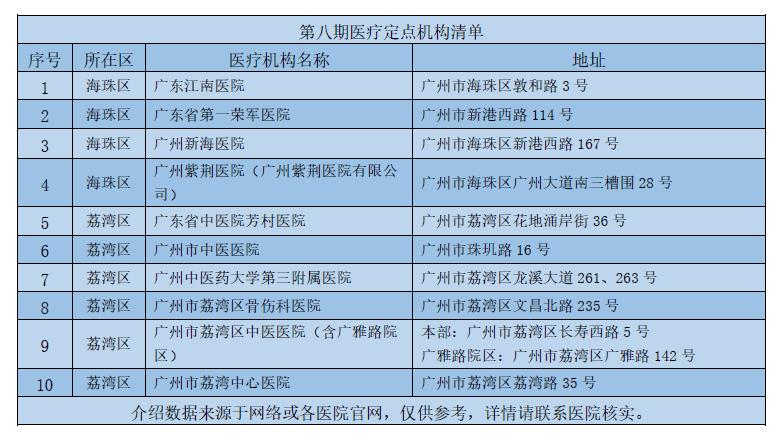 康复机构补贴政策,康复机构申请国家补贴