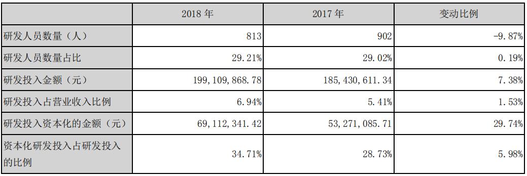 视源股份创业,视源股份的教育业务