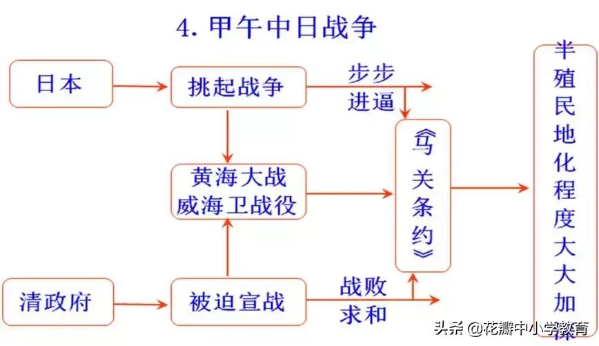 初中历史知识点思维导图,初中历史重点必背思维导图