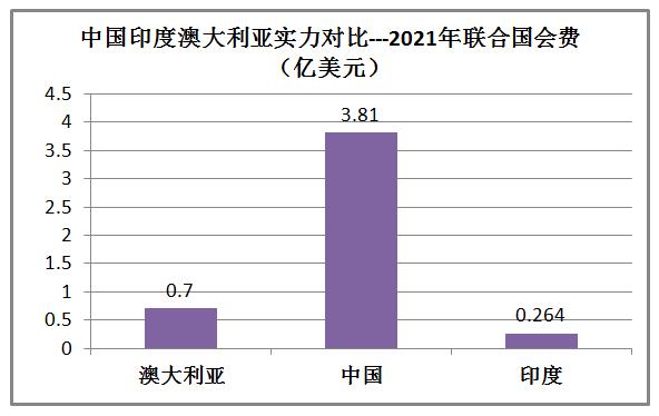 印度和澳大利亚实力对比,印度很牛逼吗