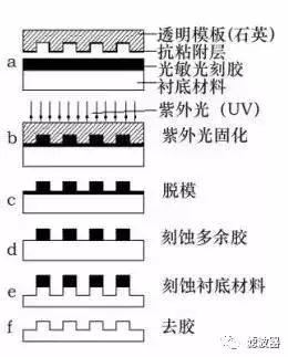光刻机技术与芯片,一文读懂半导体激光器