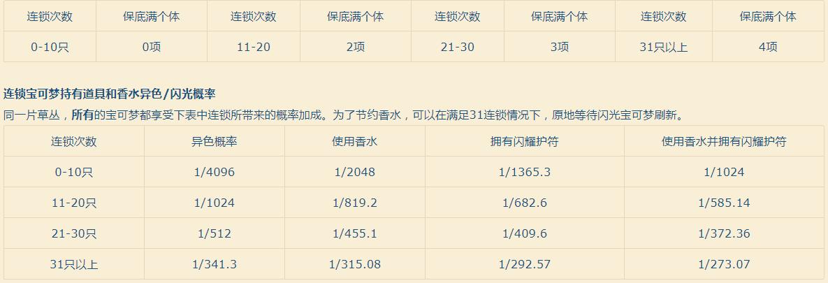 手机怎么玩letsgo皮卡丘伊布,letsgo皮卡丘伊布挑战大师训练家