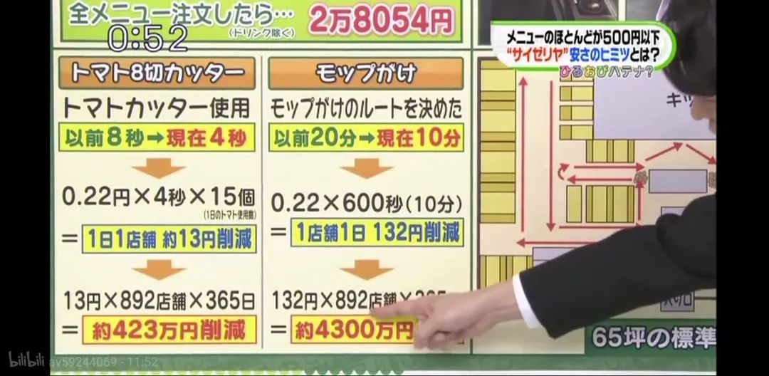 为什么萨莉亚外卖没有沙拉,萨莉亚算不算西餐