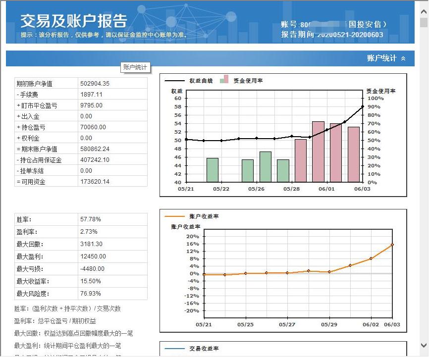 程序化交易收益,程序化交易能实现什么功能