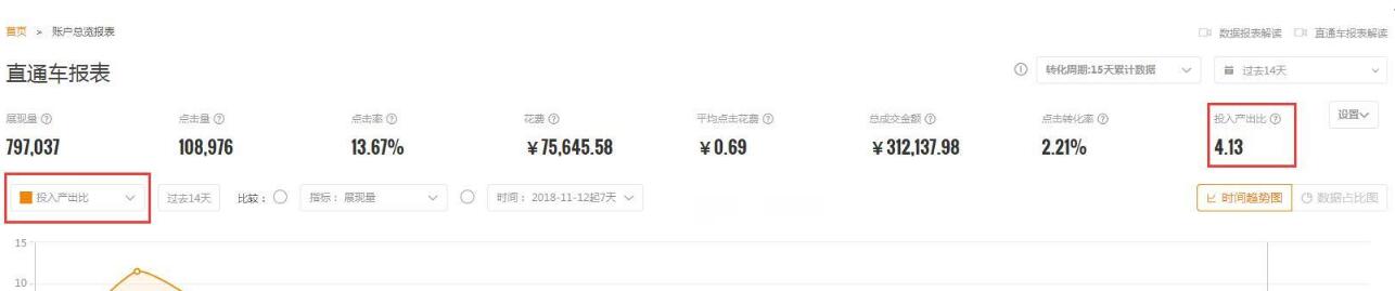 淘宝店新手运营,淘宝新开店铺基础销量破0方法