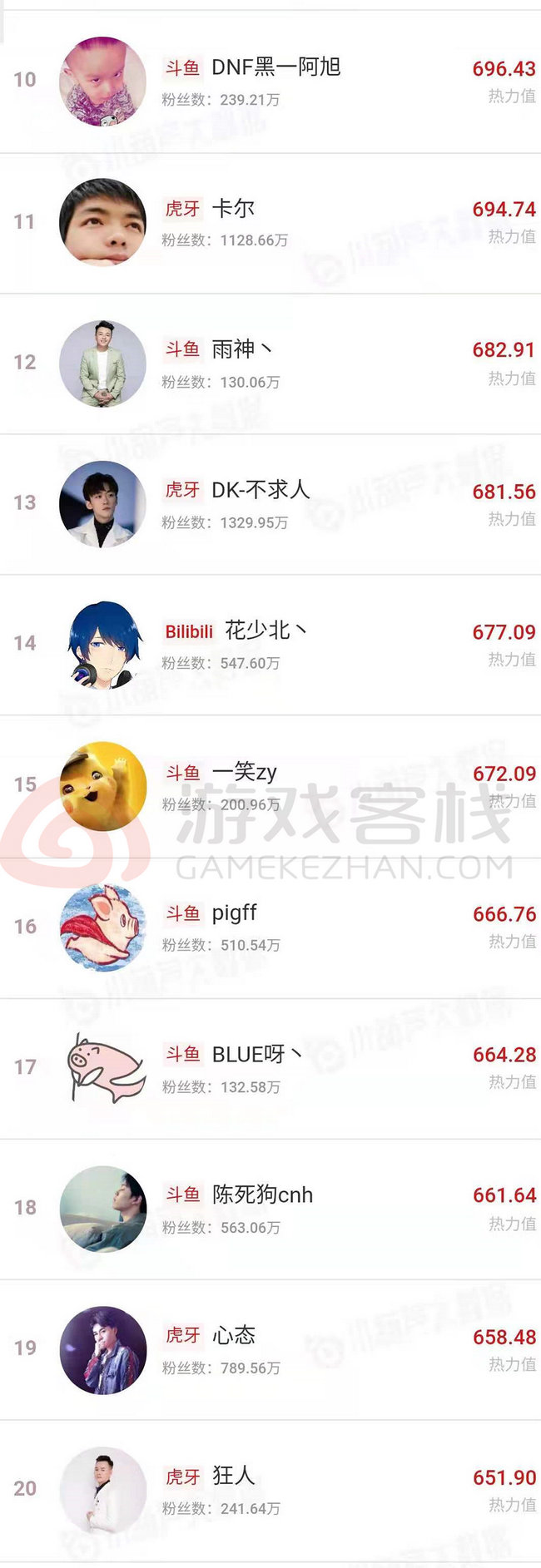 7月游戏主播数据排行榜,中国各大游戏主播排名榜