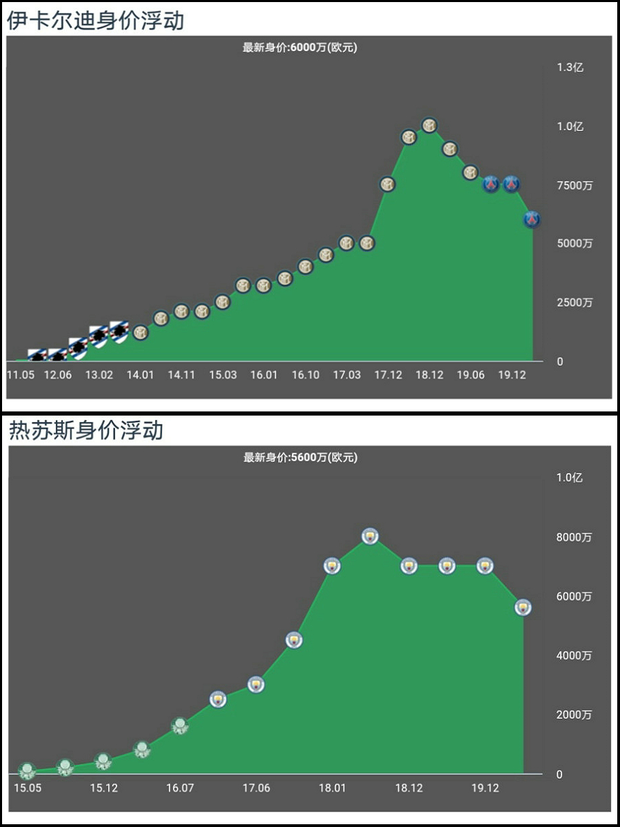 大巴黎将对阵尤文阵容,大巴黎前锋三叉戟
