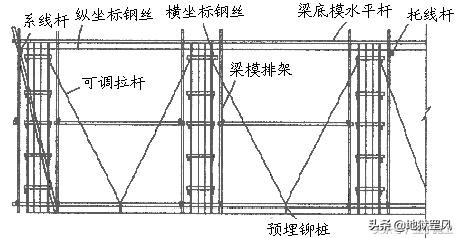 弧形剪力墙模板支设方法,转角墙构造柱模板施工全过程