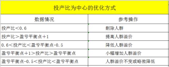 直通车人群不精准，花再多钱推广也是枉然