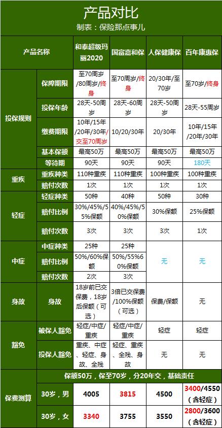 支付宝上的健康福大病险靠谱吗,支付宝上的健康福保险怎么取消