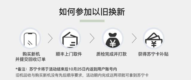 iphone11以旧换新官方价目表,哪个网站以旧换新iphone11最划算