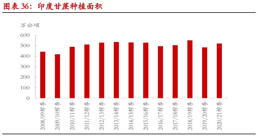 甘蔗生产乙醇还是生产白糖划算,甘蔗生产乙醇的利弊