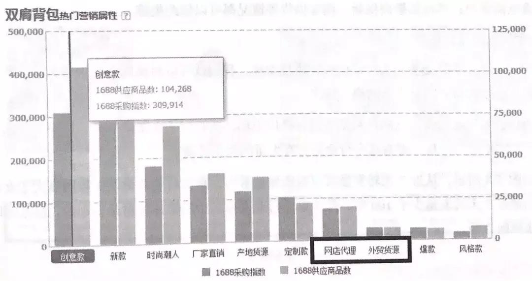 1688网商,1688店铺商品复购率怎么快速提升