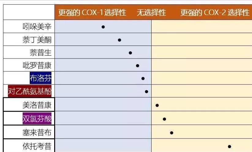 全网最全NSAID类缓解痛经药物盘点（持续更新中）