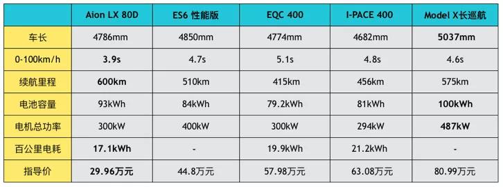 “都试驾了还不下定！”特斯拉在中国是怎样被神化的？