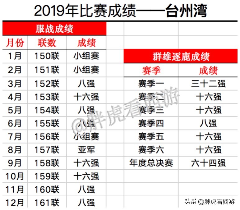 梦幻西游207联紫禁城夺冠阵容,梦幻西游光荣四冠之路