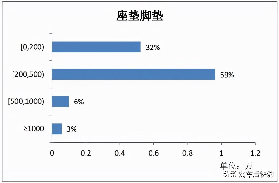 汽车用品电商发展前景如何,跨境电商汽车用品市场分析报告
