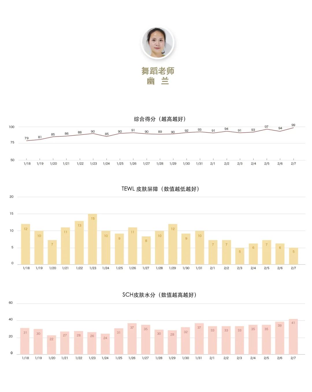 21天全测评,21天测试