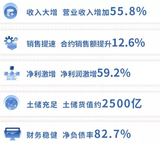 当代置业深度分析,当代置业目前资金状况