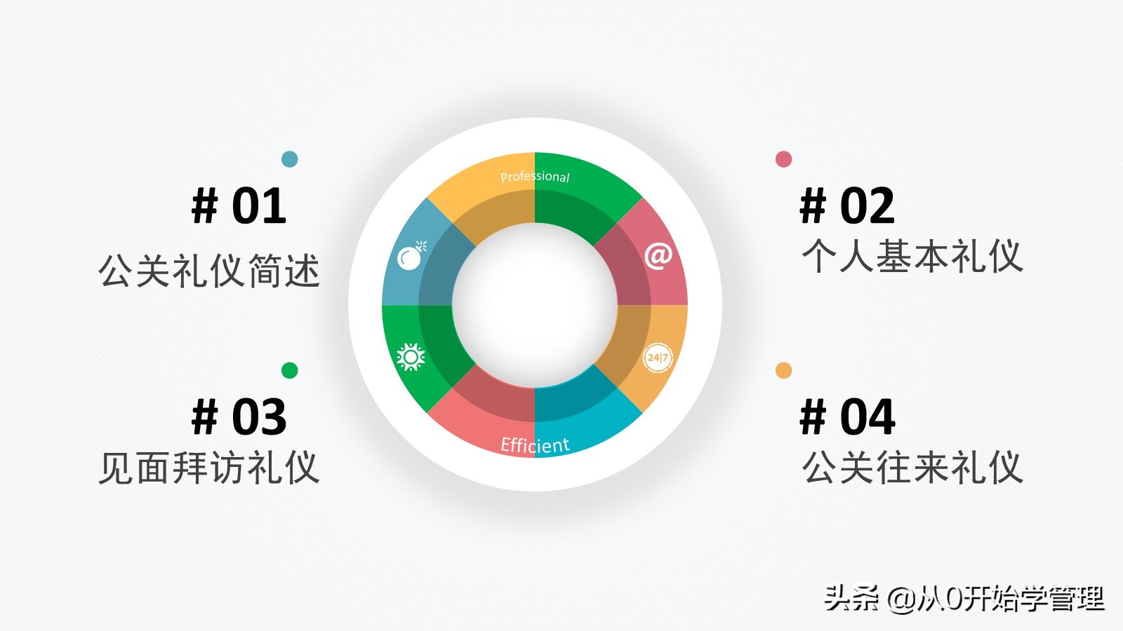 鑱屽満绀间华鍩硅ppt婕旇,鑱屽満褰㈣薄绀间华鍩硅ppt璇句欢