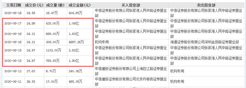 大宗交易私募揭秘内幕,大宗交易算内幕消息吗