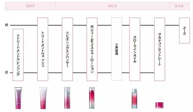 pola圣诞套装哪个好,pola樱花五件套