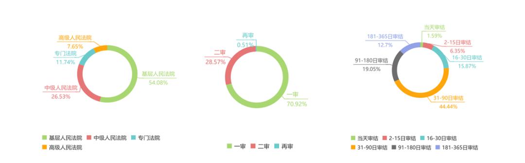 竞价排名法律适用,竞价排名技术解决方案