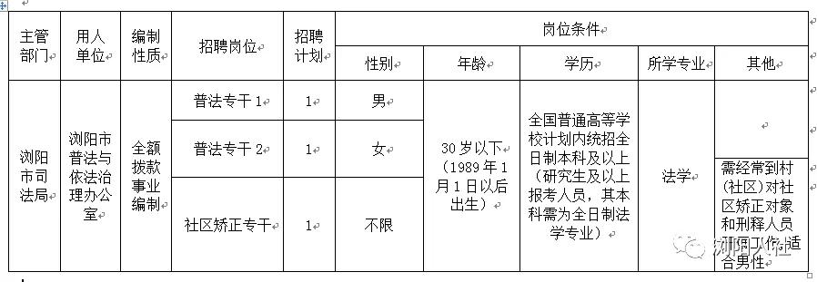 浏阳有什么厂正在招人,招聘启事浏阳
